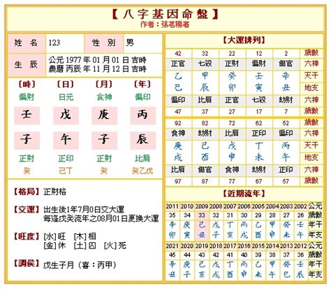 八字命盤神煞|免費八字算命、排盤及命盤解說，分析一生的命運